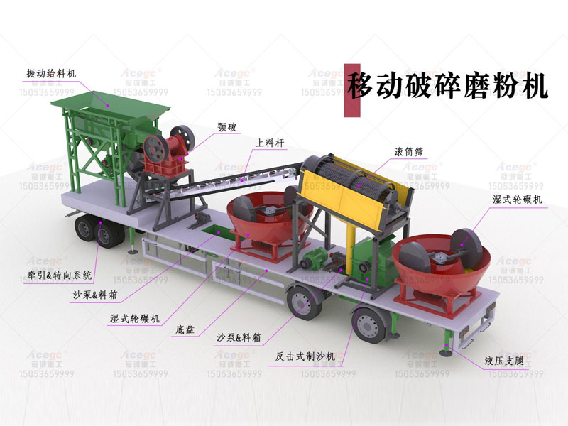 移動破碎粉磨機(jī)