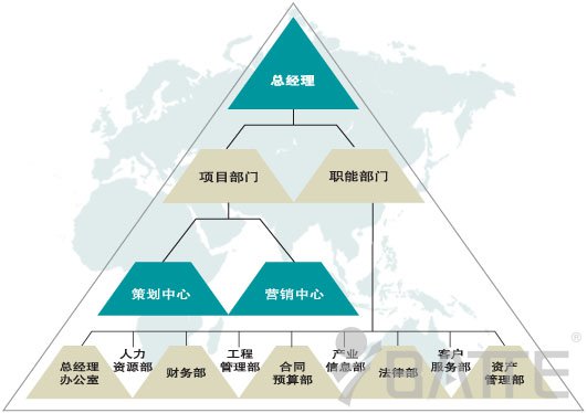 企業(yè)架構